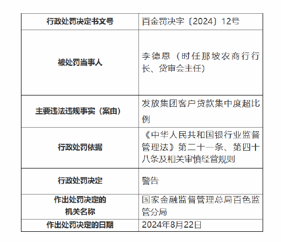 广西那坡农商行被罚60万元：因发放集团客户贷款集中度超比例 员工与客户发生非正常资金往来