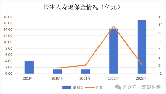 任职9年的总经理退居二线 董秘主持工作，长生人寿中方股东3年尚未成功退出