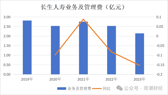 任职9年的总经理退居二线 董秘主持工作，长生人寿中方股东3年尚未成功退出