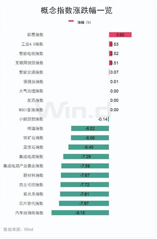 恒指失守两万点，汽车经销商及芯片替代板块领跌