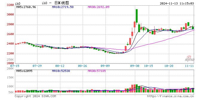 光大期货：11月13日金融日报