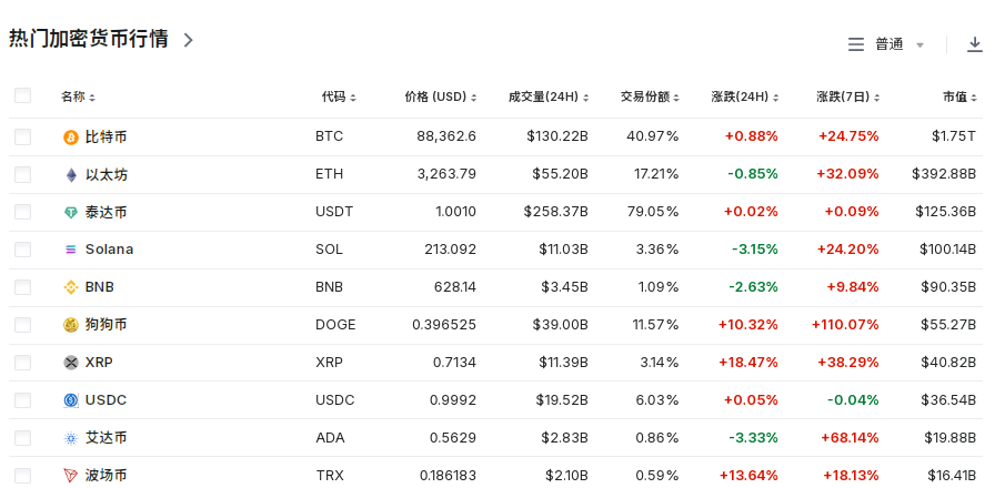 比特币一度逼近90000美元！这家上市公司，囤了2641枚比特币！还有这些公司投资加密货币