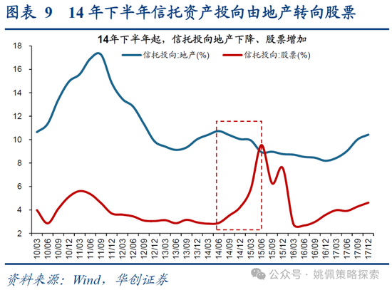 华创策略：15年牛市的客观必然与脉络