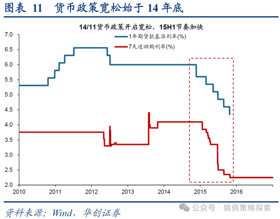 华创策略：15年牛市的客观必然与脉络