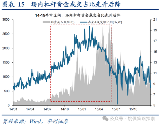 华创策略：15年牛市的客观必然与脉络