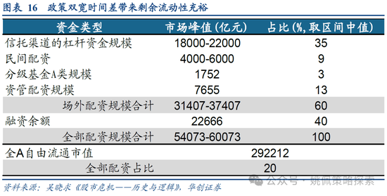 华创策略：15年牛市的客观必然与脉络