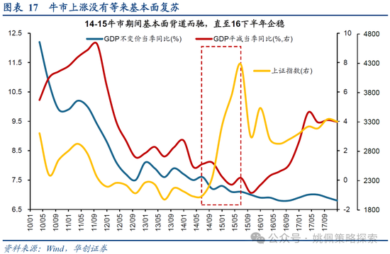 华创策略：15年牛市的客观必然与脉络