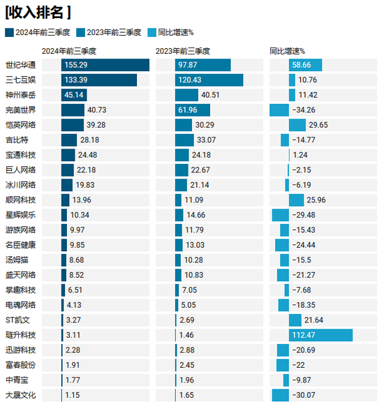 年入百亿的游戏龙头股造假，世纪华通及高管被罚超千万，会计巨头普华永道涉案