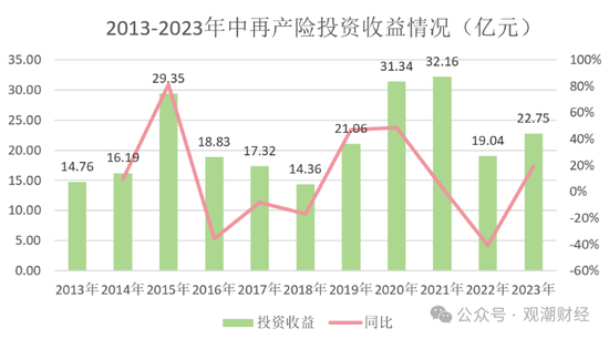 大换血！“80后”总经理再添两员！半年内，中再三大子公司“将帅”均换新