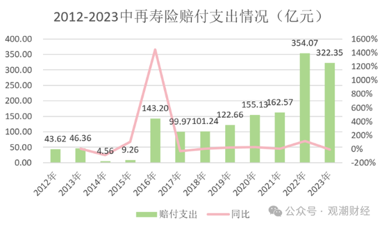 大换血！“80后”总经理再添两员！半年内，中再三大子公司“将帅”均换新