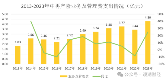 大换血！“80后”总经理再添两员！半年内，中再三大子公司“将帅”均换新