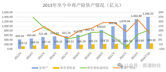 大换血！“80后”总经理再添两员！半年内，中再三大子公司“将帅”均换新