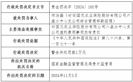 虚列费用！国元农险贵州分公司及6家支公司被罚