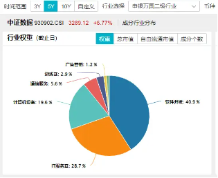 数字中国建设会议召开，大数据产业ETF（516700）近5日连续吸金3725万元，标的指数本轮累涨62%