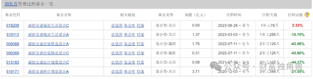 浦银安盛蒋佳良高位持有晶澳科技被质疑，新手孙晨进发新品恐“遇冷”