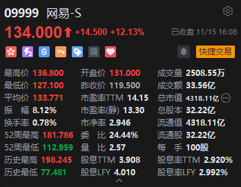 收评：港股恒指跌0.05% 科指涨0.22%中资券商股跌幅居前