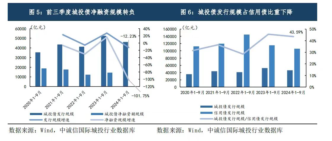 化债另一面：遏制隐性债务同样关键，强化监管和制度改革并重