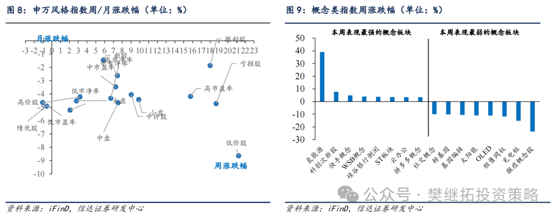 信达策略：牛市休整的两种情形