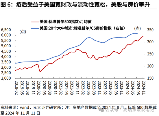 光大宏观高瑞东展望2025年美国经济：“软着陆”、通胀重燃、降息偏缓