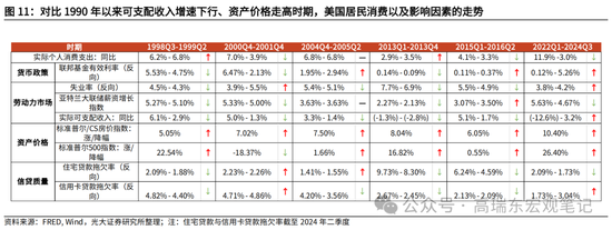 光大宏观高瑞东展望2025年美国经济：“软着陆”、通胀重燃、降息偏缓