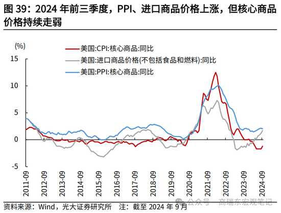 光大宏观高瑞东展望2025年美国经济：“软着陆”、通胀重燃、降息偏缓