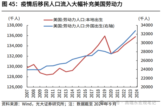 光大宏观高瑞东展望2025年美国经济：“软着陆”、通胀重燃、降息偏缓