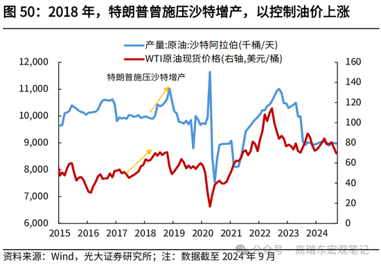 光大宏观高瑞东展望2025年美国经济：“软着陆”、通胀重燃、降息偏缓