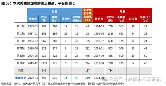 光大宏观高瑞东展望2025年美国经济：“软着陆”、通胀重燃、降息偏缓