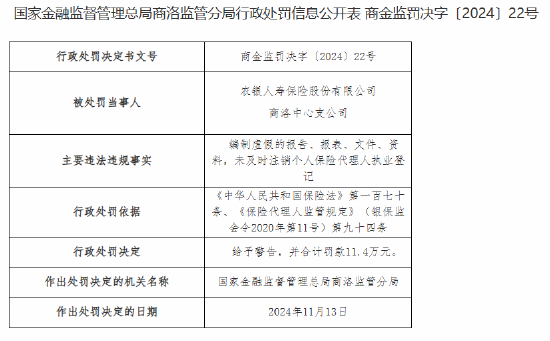 农银人寿商洛中心支公司被罚11.4万元：因编制虚假的报告、报表、文件、资料等违法违规行为