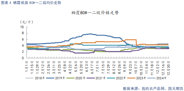 【苹果】供需双弱 价格持稳