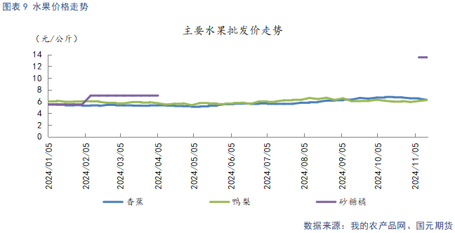 【苹果】供需双弱 价格持稳