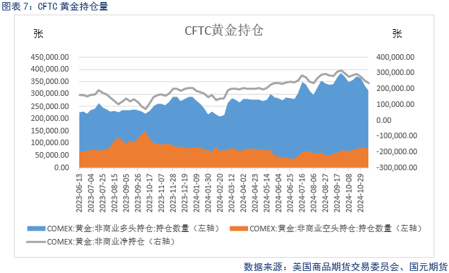 【贵金属】降息预期放缓 贵金属下跌