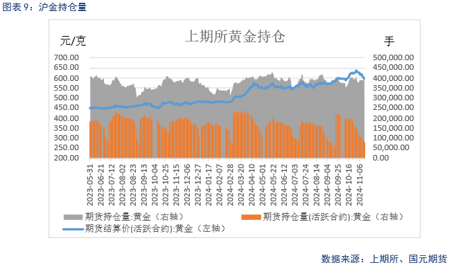 【贵金属】降息预期放缓 贵金属下跌