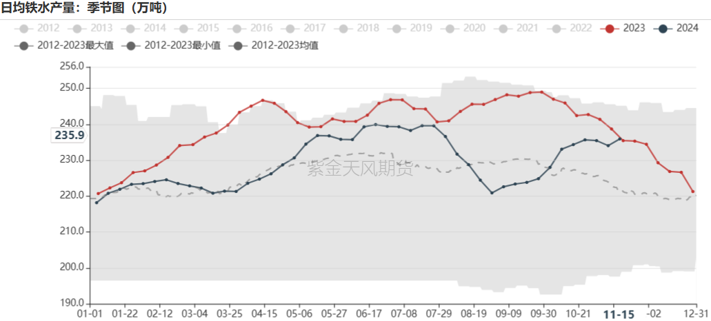 铁矿：稳中向好，博弈加剧