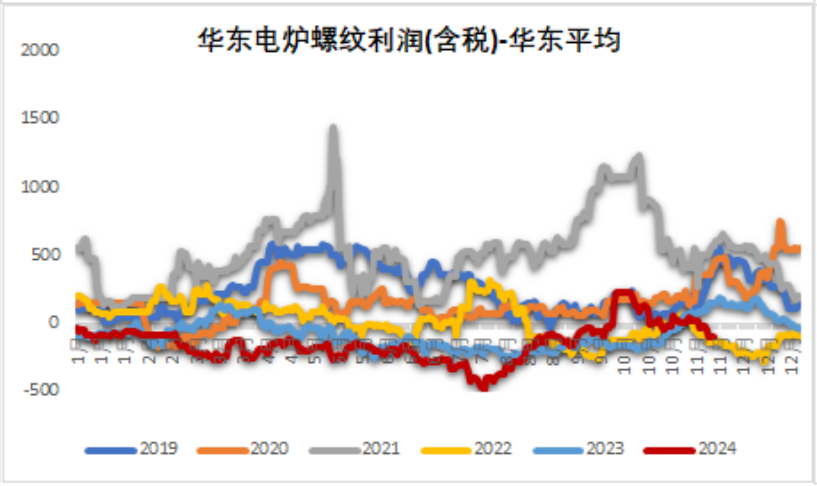 铁矿：稳中向好，博弈加剧