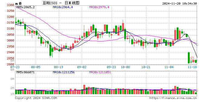 光大期货：11月20日农产品日报