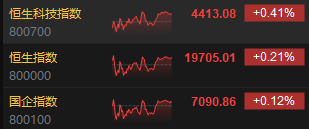 收评：港股恒指涨0.21% 科指涨0.41%AI应用概念股大爆发