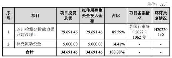 估值猛涨！又跌！背后玄机重重！胜科纳米实控人负债上亿引关注……