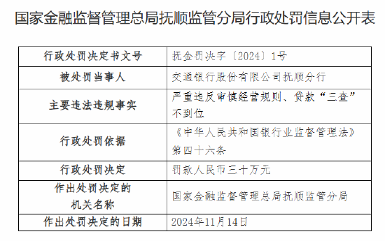 交通银行抚顺分行被罚30万元：因严重违反审慎经营规则 贷款“三查”不到位