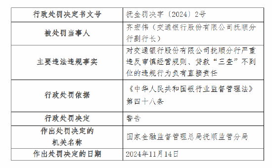 交通银行抚顺分行被罚30万元：因严重违反审慎经营规则 贷款“三查”不到位