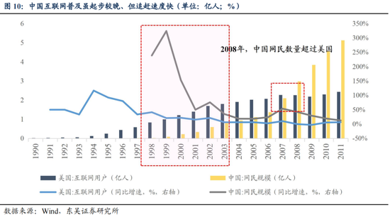 东吴策略：从本轮调整结构看年末策略和行业配置