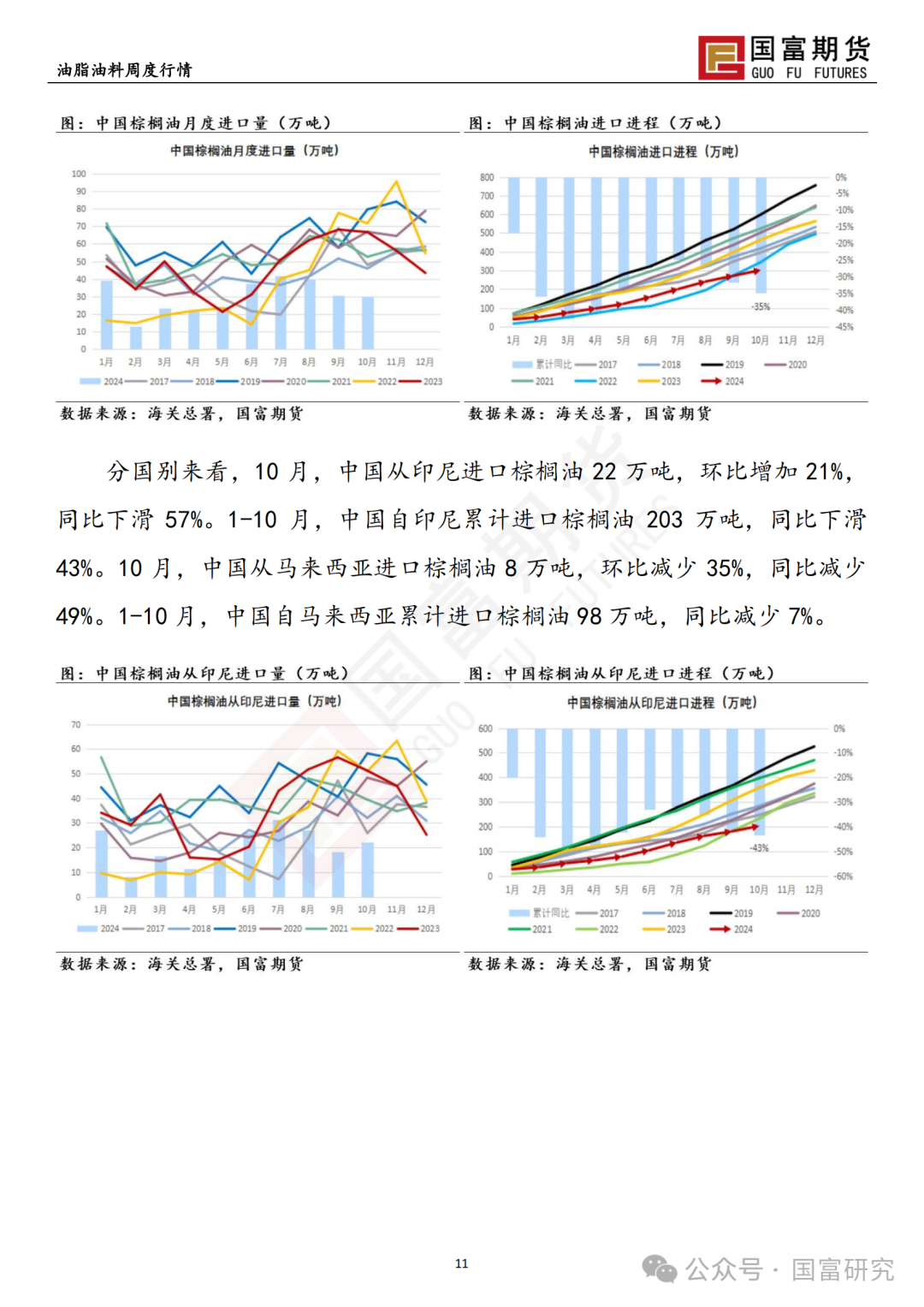 【国富棕榈油研究周报】印尼B40波澜又起，棕榈油回调仍有支撑