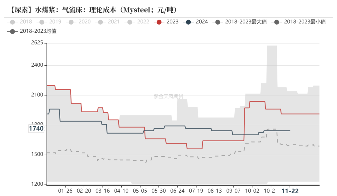 尿素：消息刺激过后仍是平静