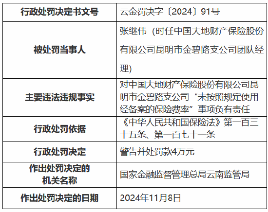 大地财险昆明市金碧路支公司未按照规定使用经备案的保险费率 时任团队经理被罚