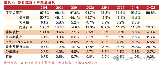 关于非银同业存款定价规范的九问九答