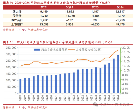 关于非银同业存款定价规范的九问九答