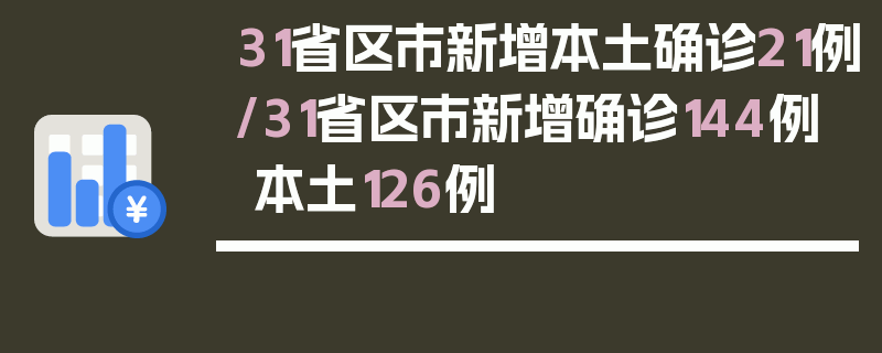 31省区市新增本土确诊21例/31省区市新增确诊144例 本土126例