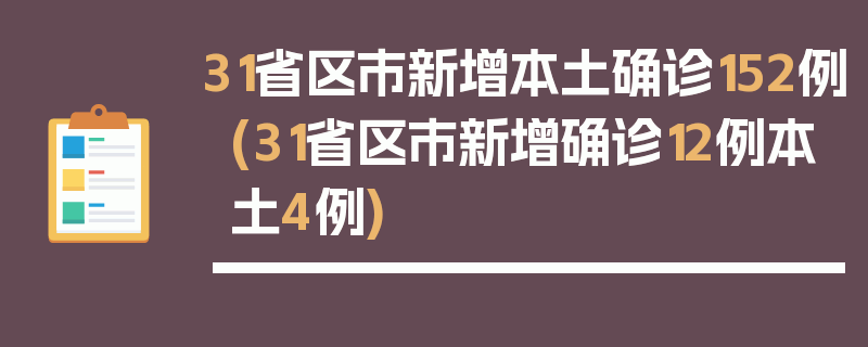 31省区市新增本土确诊152例(31省区市新增确诊12例本土4例)