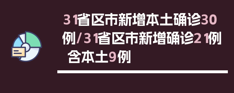 31省区市新增本土确诊30例/31省区市新增确诊21例 含本土9例