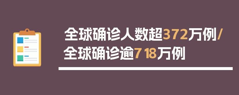 全球确诊人数超372万例/全球确诊逾718万例
